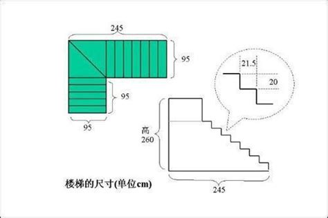 樓梯長寬|樓梯的尺寸多少才適合，室內樓梯標準尺寸是多少